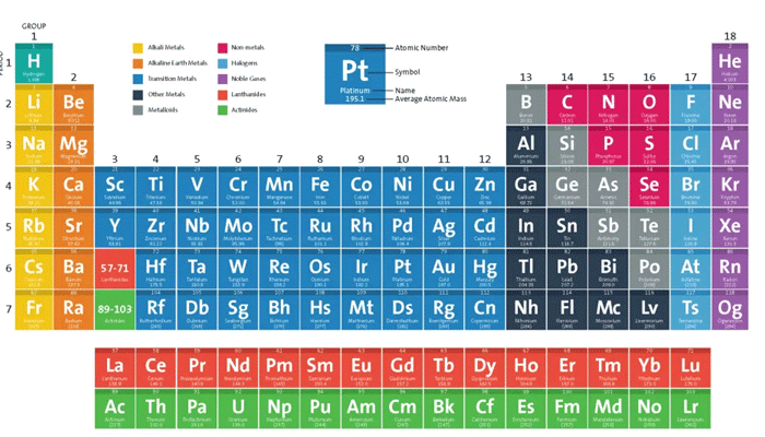 Periodic Table 8x4 Feet